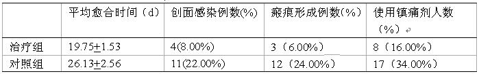 ʱ(й)ǲ!